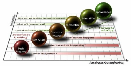 Decision Support Strategy