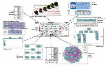 Asset Information and Asset Intelligence Consultancy